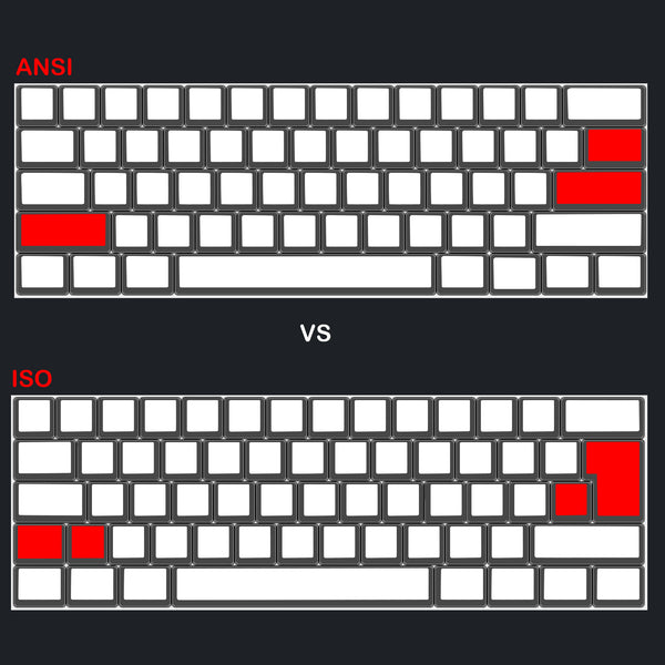 Keyboard Layouts Types Which One Would You Select? ANSI vs. ISO Keyboard