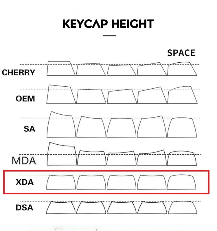 125 Keys PBT Keycap Set XDA Profile DYE-Sublimated Legends For MX Switch Keyboard