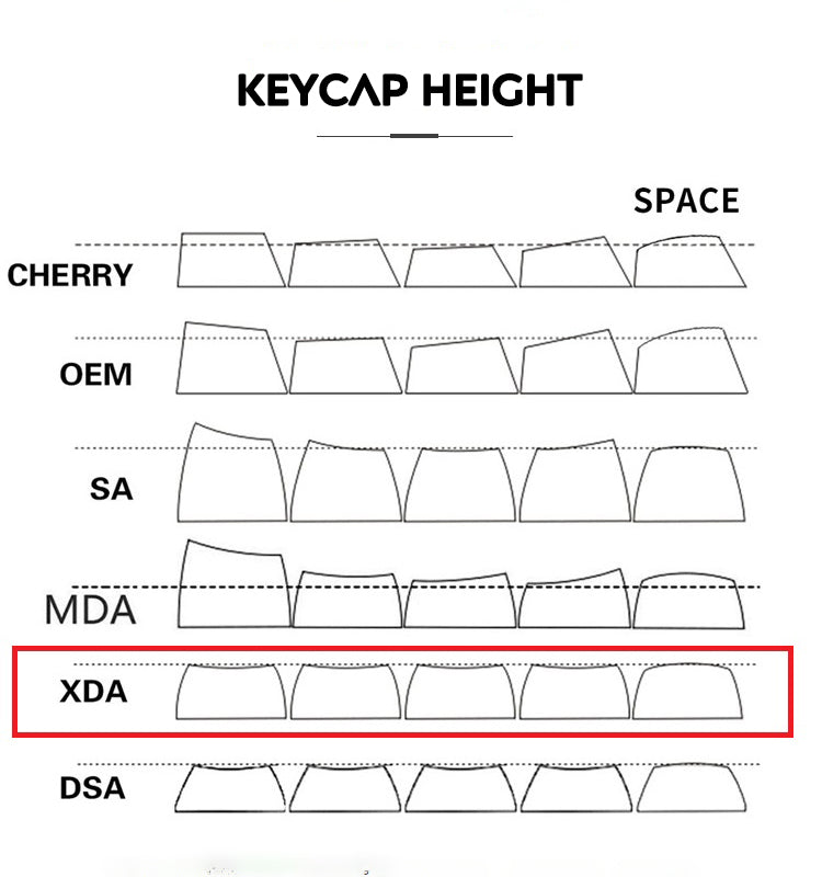 125 Keys PBT Keycap Set XDA Profile DYE-Sublimated Legends For MX Switch Mechanical Keyboard